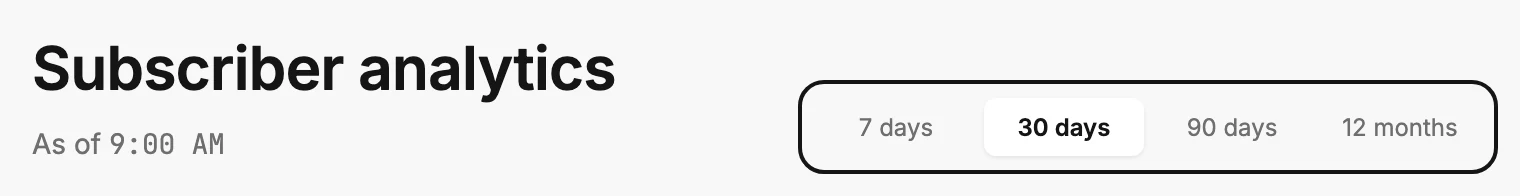 The time range, ringed, at the right of the Subscriber analytics title, with 30 days selected.