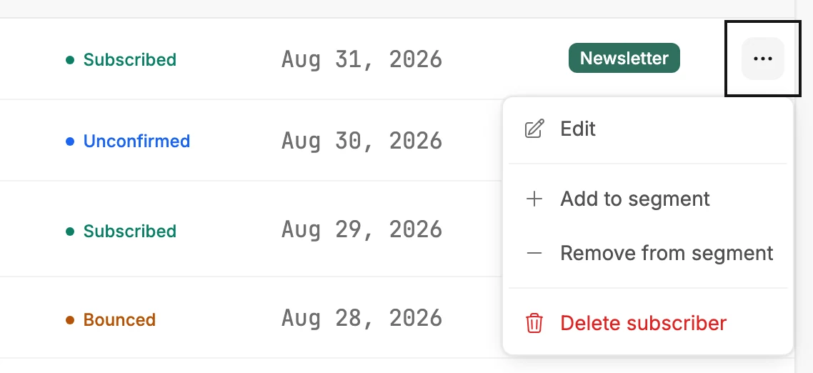 The menu at the end of a subscriber's row, open, with Edit, Add to segment, Remove from segment, and Delete subscriber.