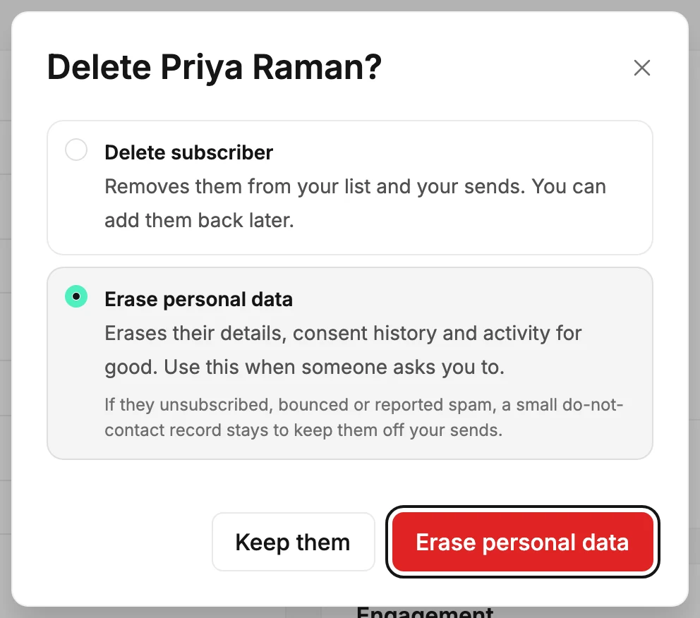 The Delete Priya Raman? dialog with Erase personal data picked over Delete subscriber, its note that a do-not-contact record can stay, and the red Erase personal data button ringed beside Keep them.