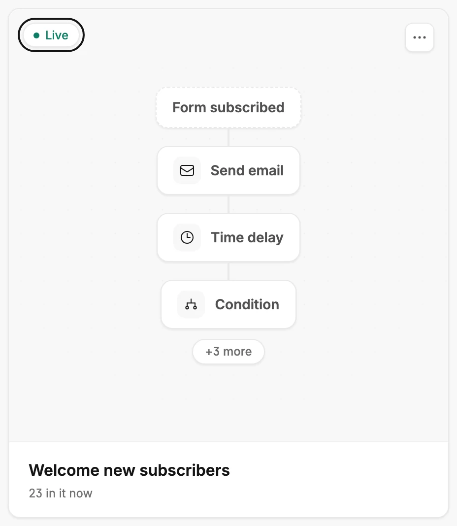 A live automation's card, with its status label ringed, a sketch of its steps, and 23 in it now under the name.