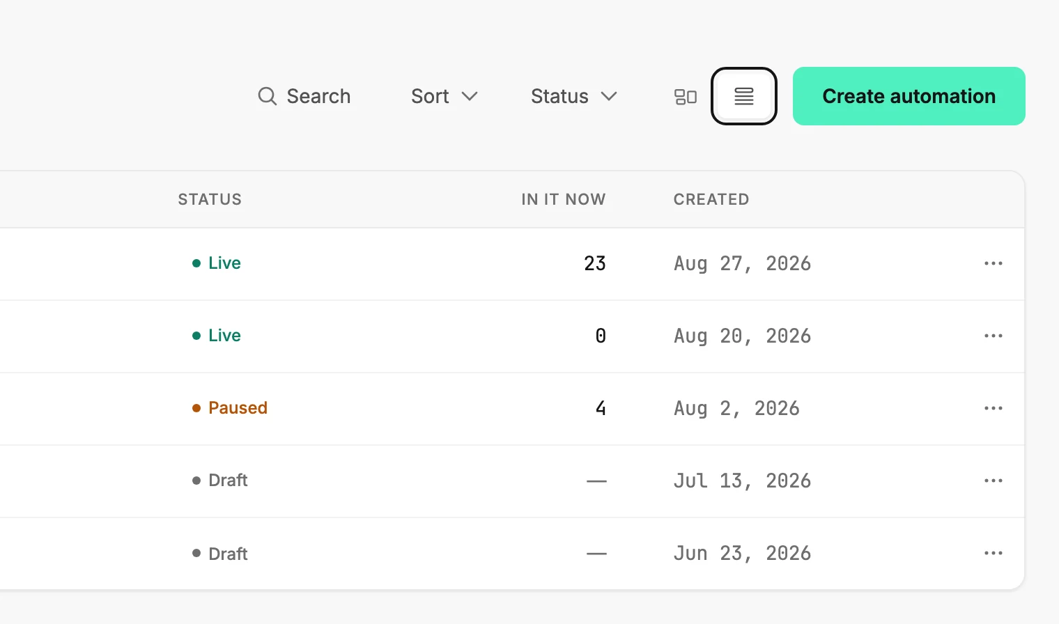 The Automations page as a list, with the List view button ringed and the Status, In it now, and Created columns.