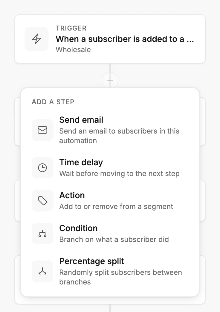 The Add a step menu open below the trigger card, listing Send email, Time delay, Action, Condition, and Percentage split.