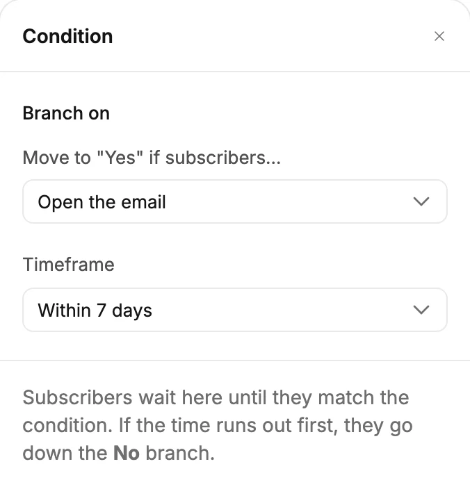 The Condition panel. Move to Yes if subscribers reads Open the email, and Timeframe reads Within 7 days. The note about waiting is below.