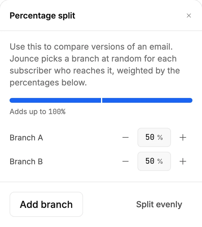 The Percentage split panel with Adds up to 100% and Branch A and Branch B at 50% each. The Add branch and Split evenly buttons sit below.