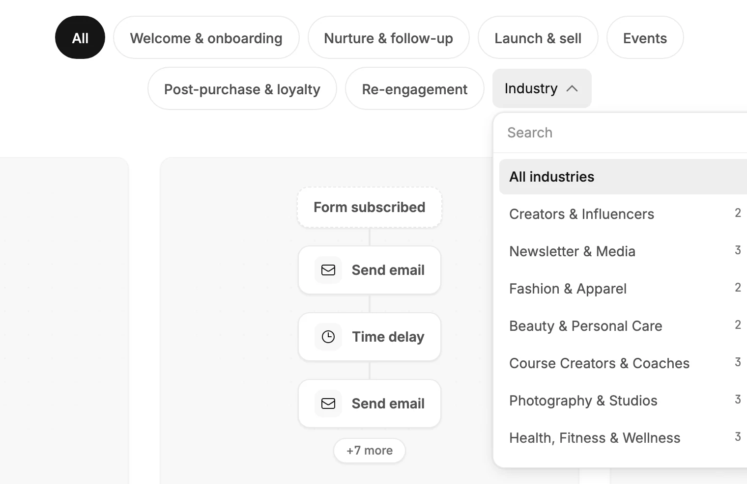 The Industry menu open, listing All industries and each industry that has a template, with a count beside each.