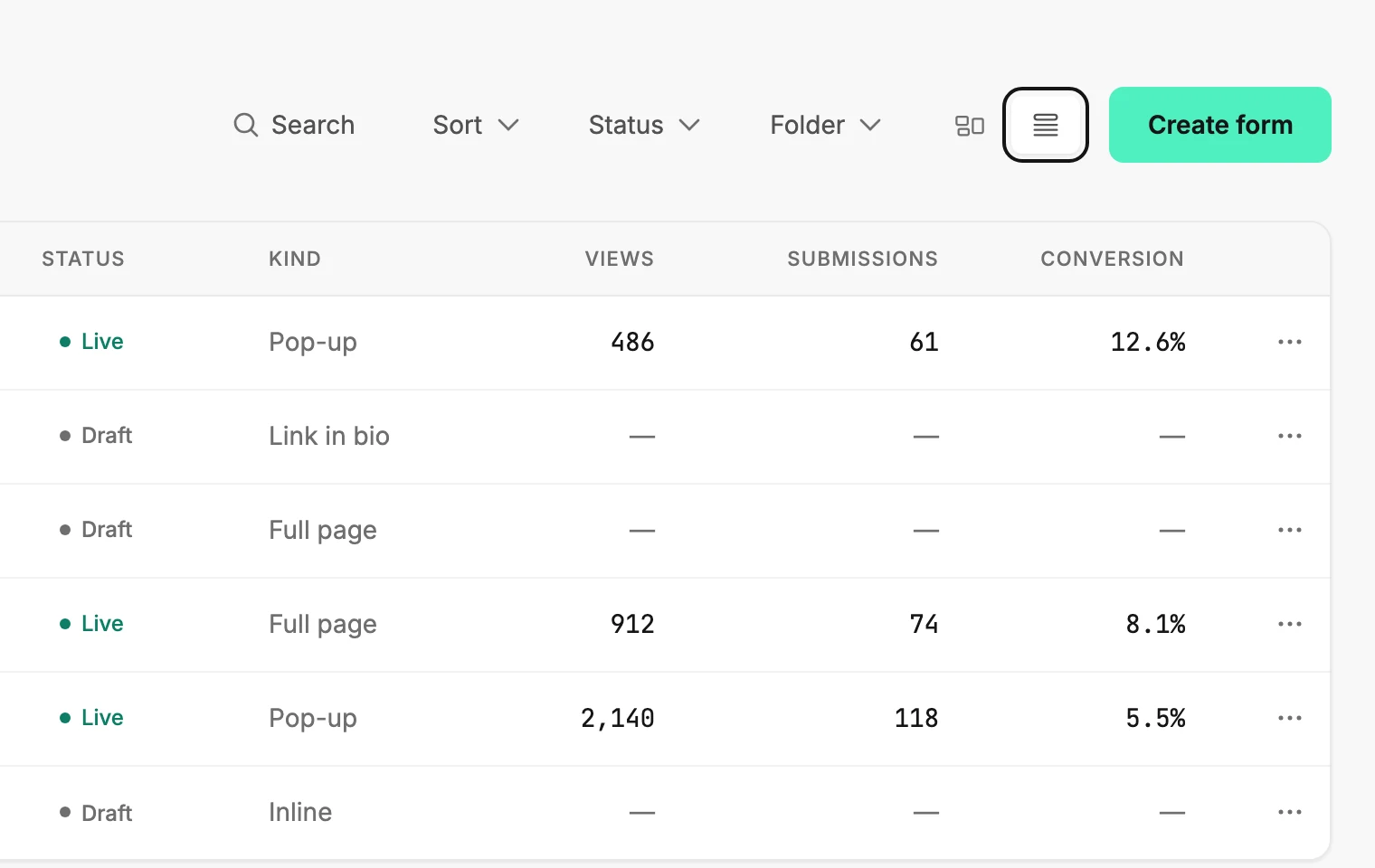 The Forms page as a list, with the List view button ringed and each row's status, Views, Submissions, and Conversion.