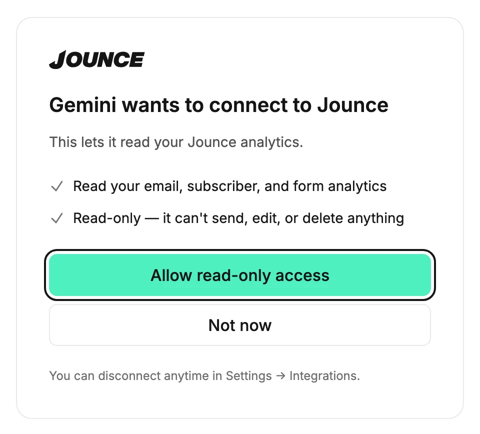 The screen an AI tool opens in Jounce, here for Gemini, with the two read-only lines and Allow read-only access ringed above Not now.